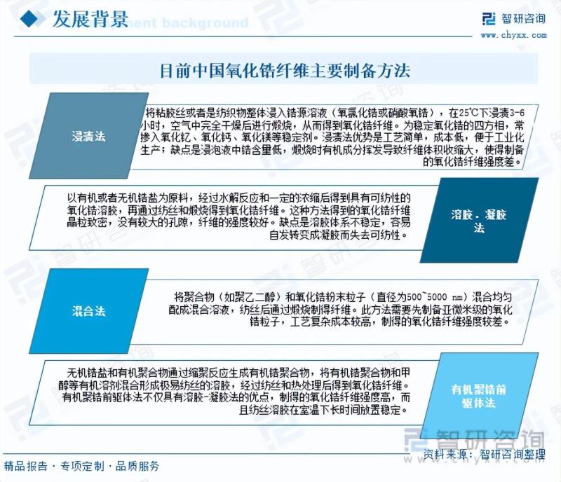 2023年氧化锆纤维行业市场分析报告