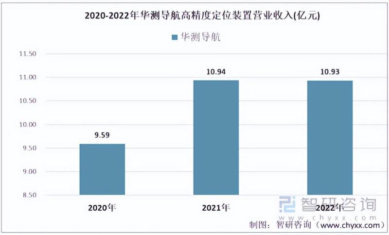 2023年中国高精度定位装置行业市场研究报告