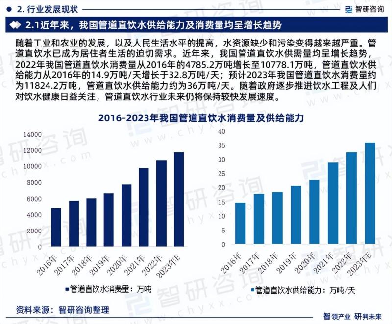 2023版中国管道直饮水行业市场分析研究报告