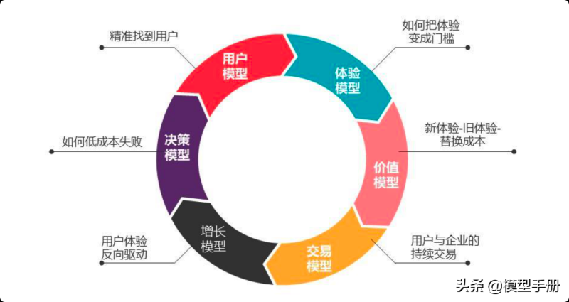 35个产品运营模型，增强竞争力的核心法则