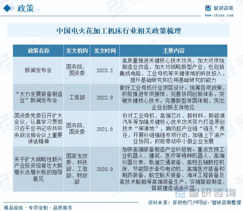 2023年电火花加工机床行业市场分析报告