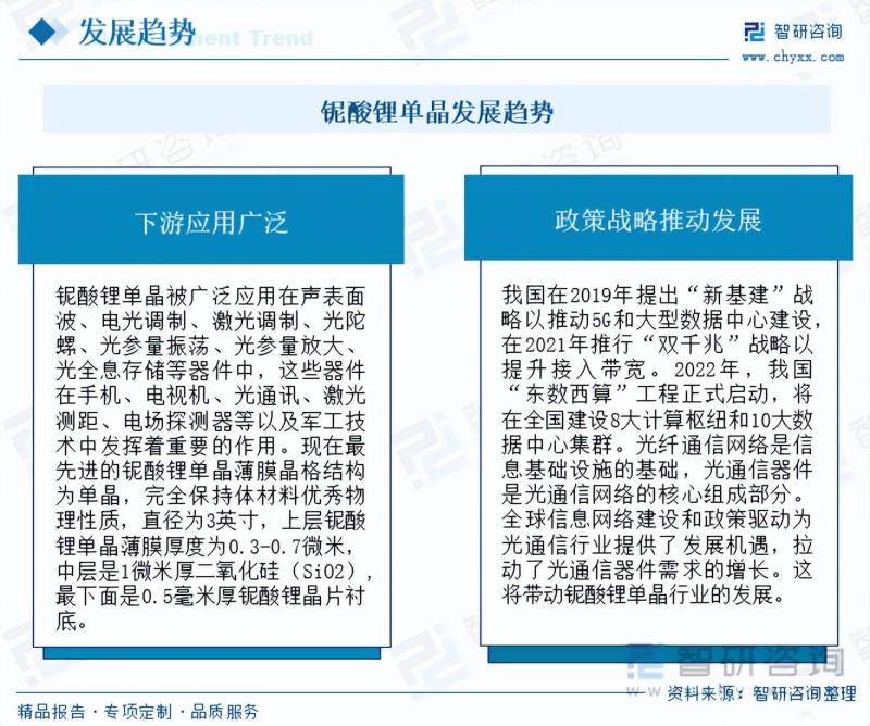 铌酸锂单晶行业发展前景如何？下游应用广泛，市场需求增长迅速