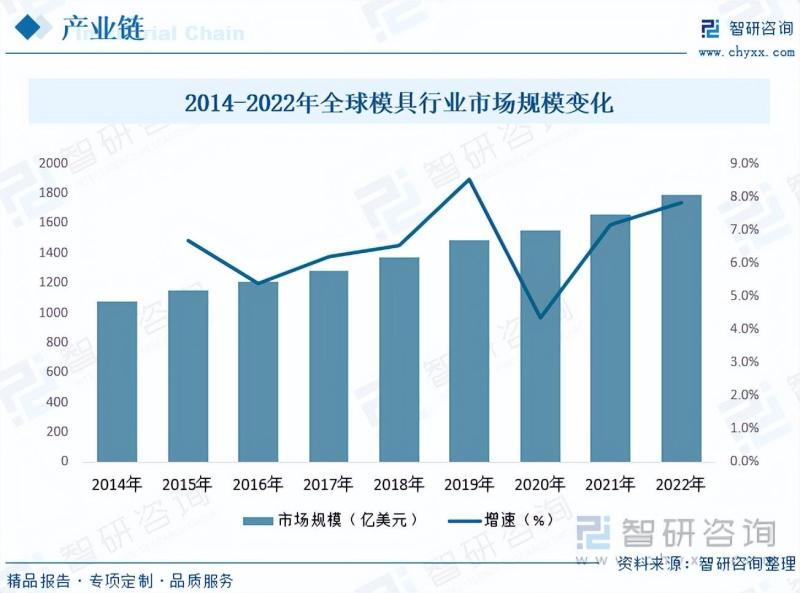 2023年电火花加工机床行业市场分析报告