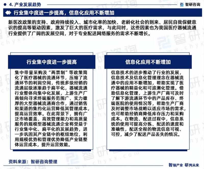 中国医疗器械流通行业市场运行态势分析报告（2023版）