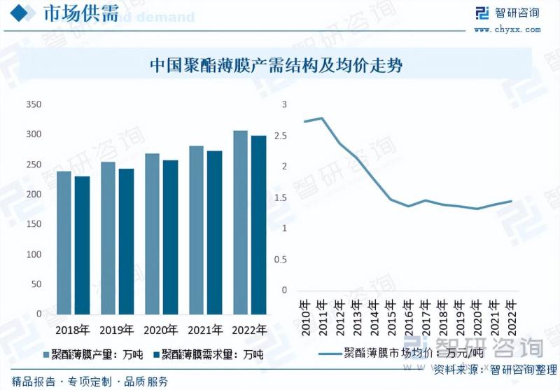 2023年聚酯薄膜行业未来发展前景