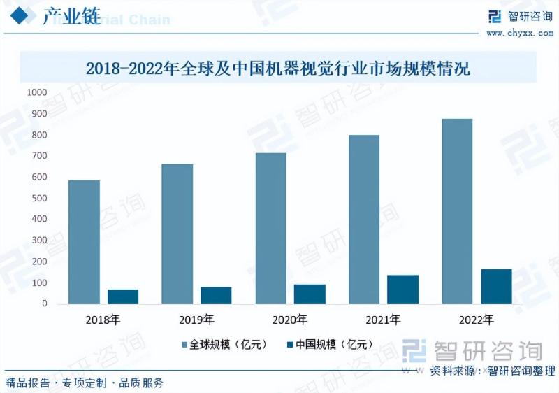 光学镜头行业市场现状及未来发展趋势预测分析