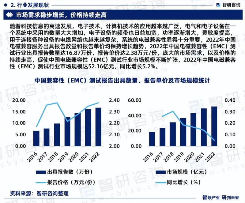 2023年中国电磁兼容性测试行业市场投资前景分析报告