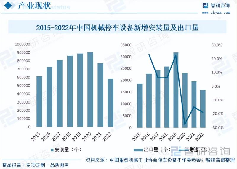 2023年中国停车场建设行业现状及趋势分析：智慧停车逐渐成为主流