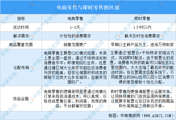 即时零售打响零售新革命 即时零售企业如何把握机遇？