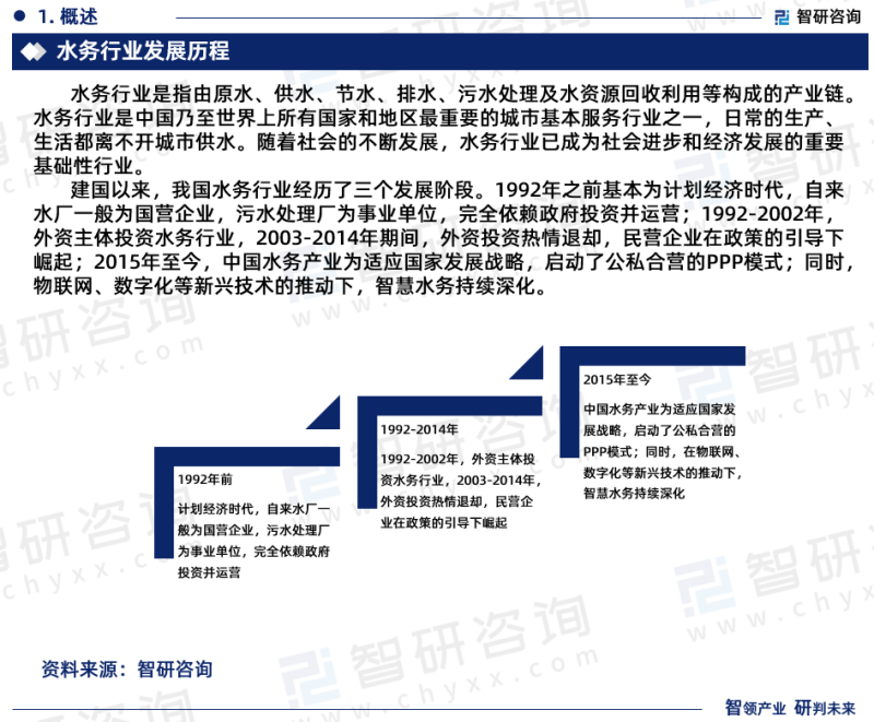 中国水务行业市场研究分析报告