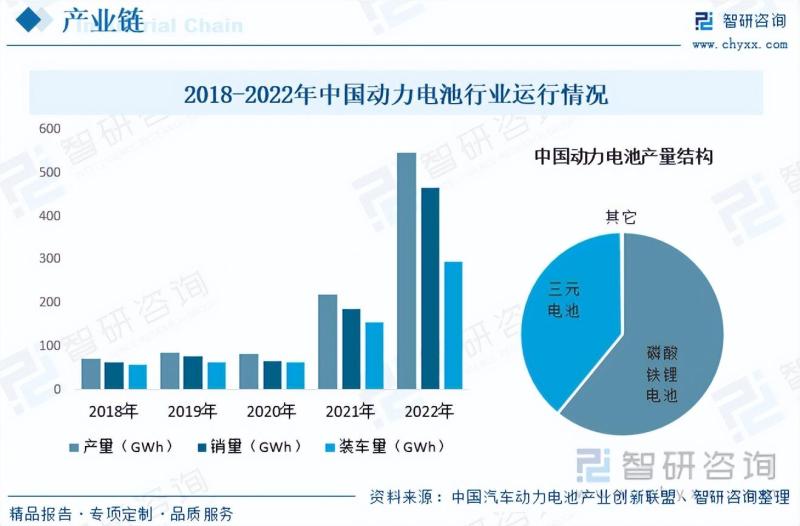 2023年中国纯电动汽车行业市场发展情况一览