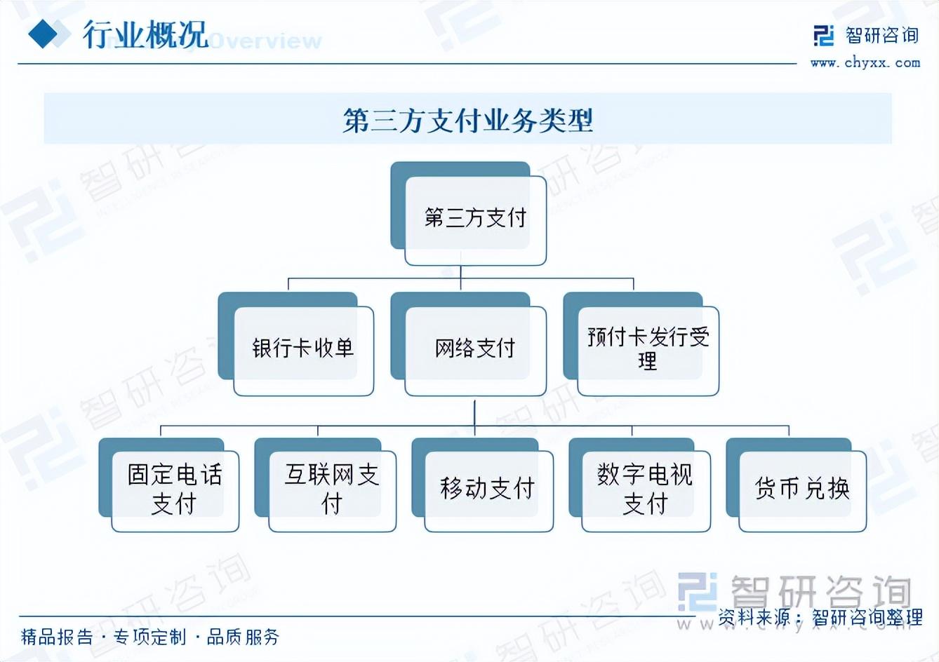 2023年中国第三方支付行业市场研究报告