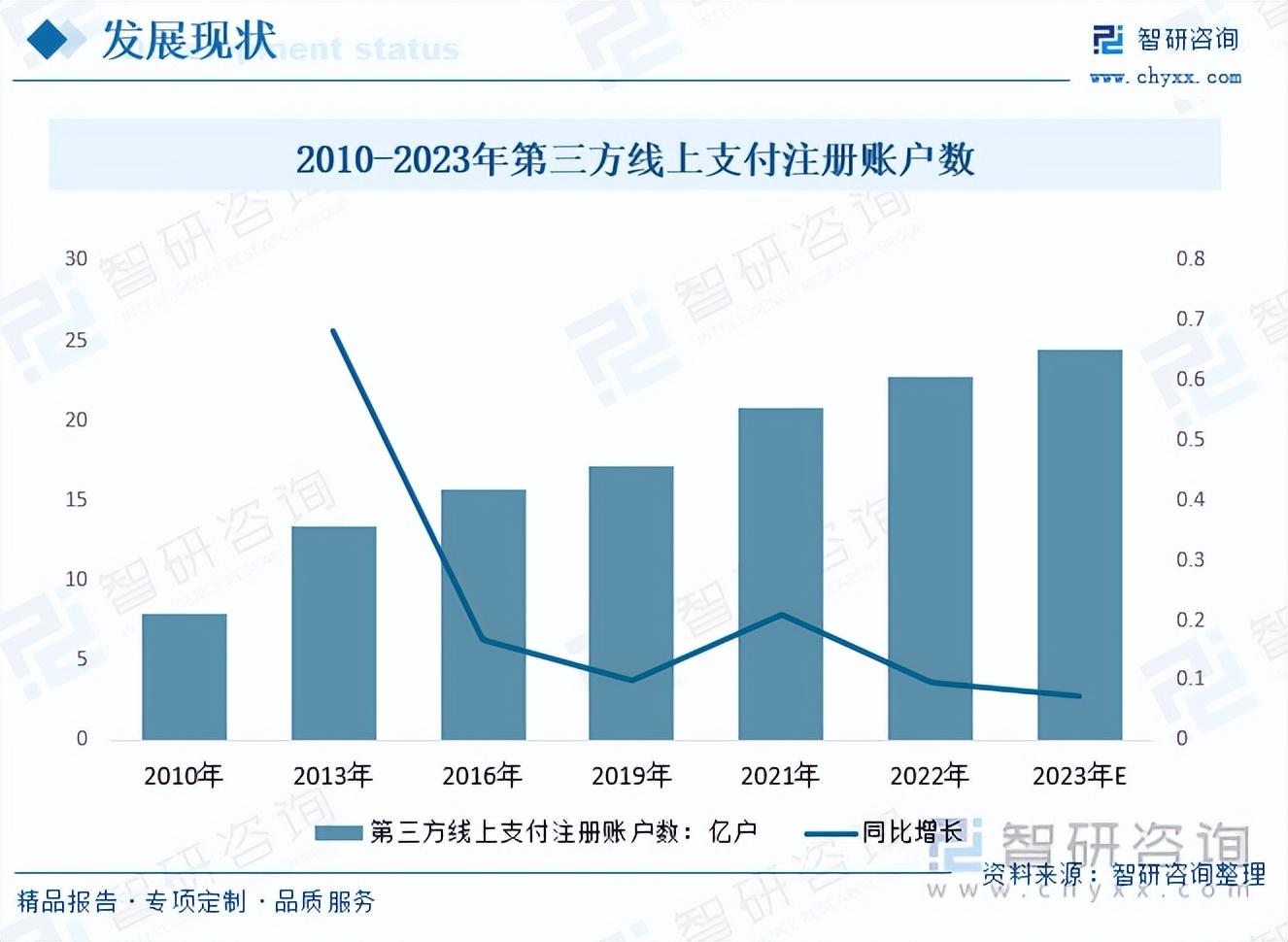 2023年中国第三方支付行业市场研究报告