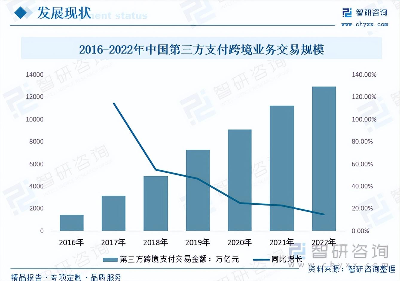 2023年中国第三方支付行业市场研究报告