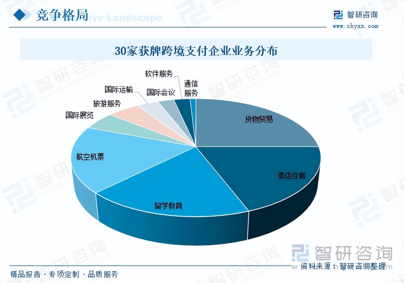 2023年中国第三方支付行业市场研究报告