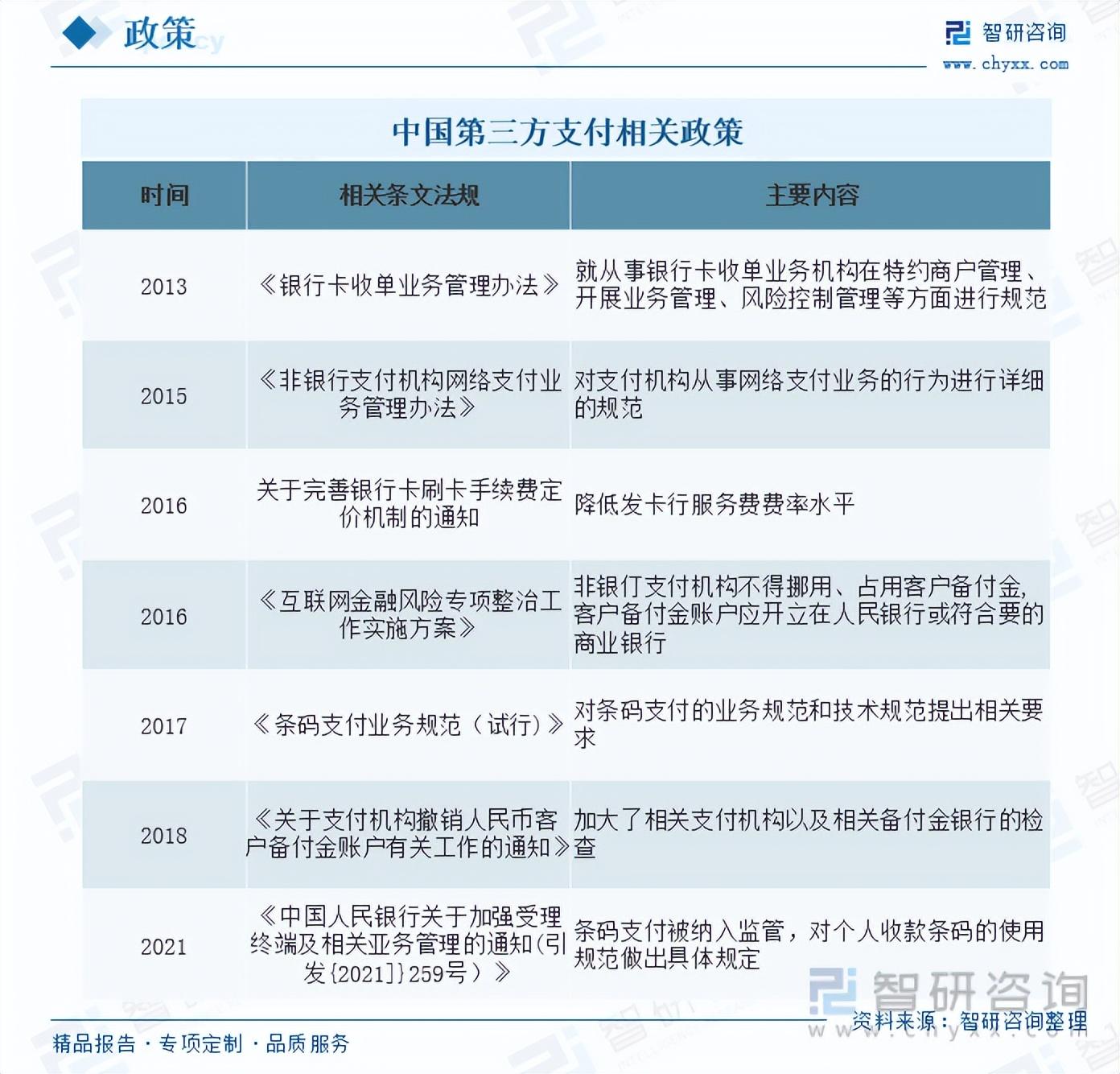 2023年中国第三方支付行业市场研究报告