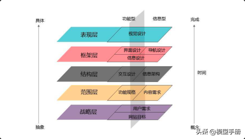 35个产品运营模型，增强竞争力的核心法则