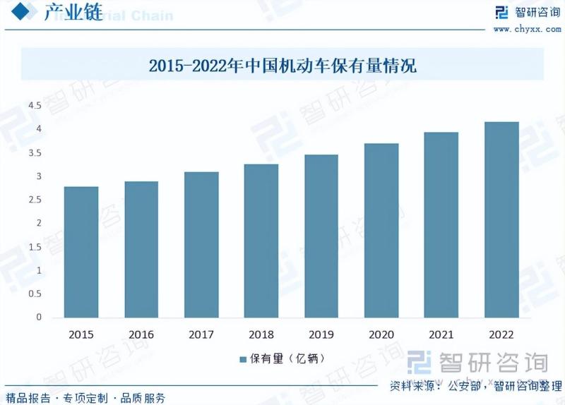 2023年中国停车场建设行业现状及趋势分析：智慧停车逐渐成为主流