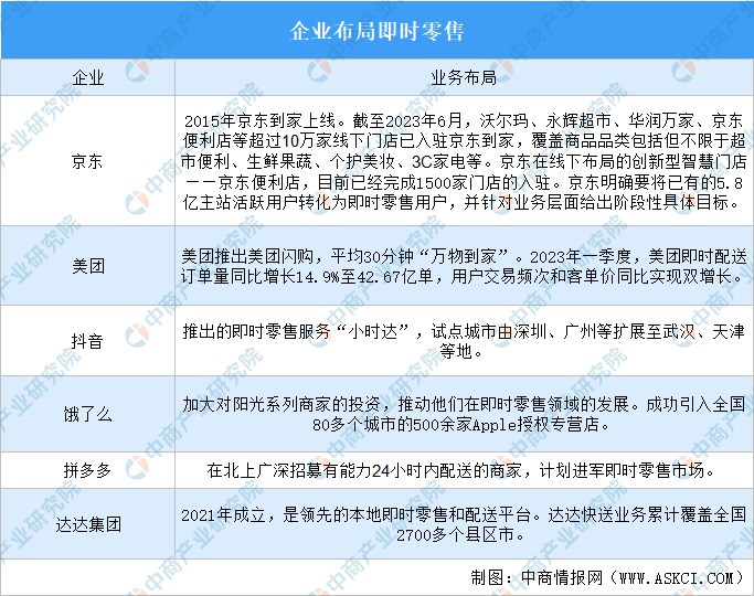 即时零售打响零售新革命 即时零售企业如何把握机遇？