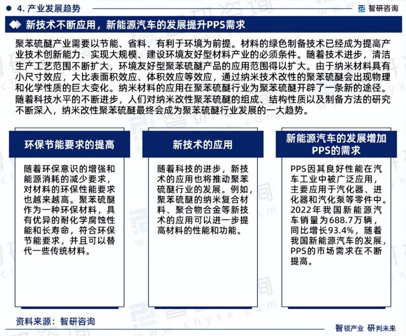 2023版中国聚苯硫醚行业市场研究报告