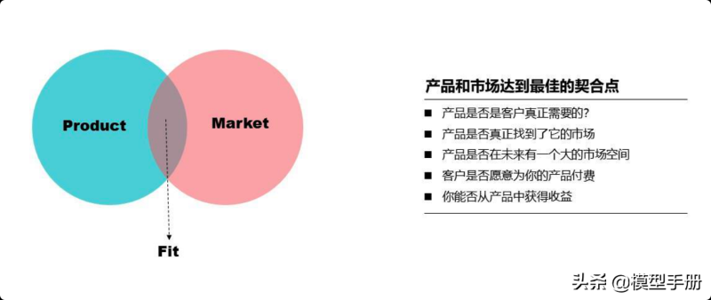 35个产品运营模型，增强竞争力的核心法则