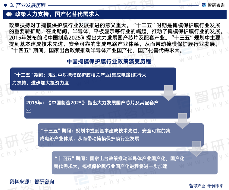 2023年掩模保护膜行业发展现状、市场前景及投资方向报告