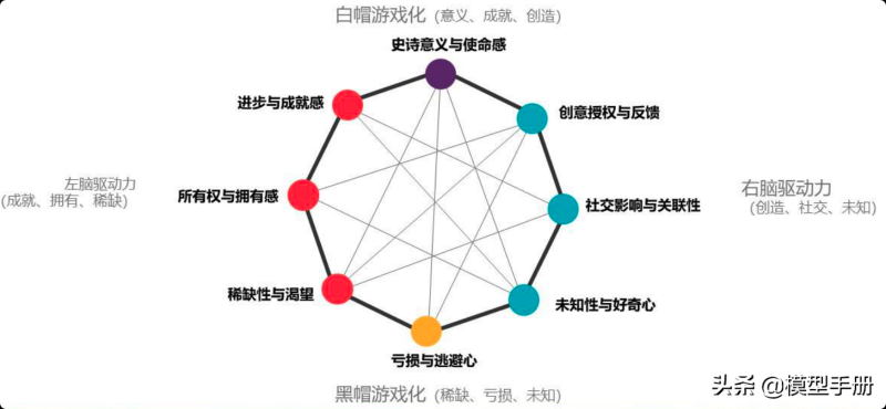 35个产品运营模型，增强竞争力的核心法则