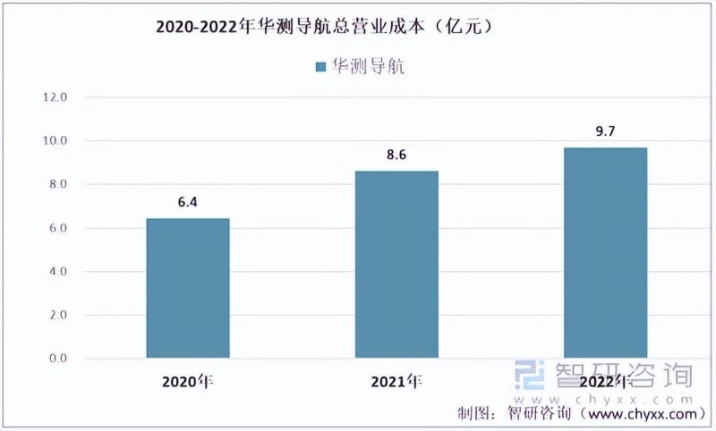 2023年中国高精度定位装置行业市场研究报告