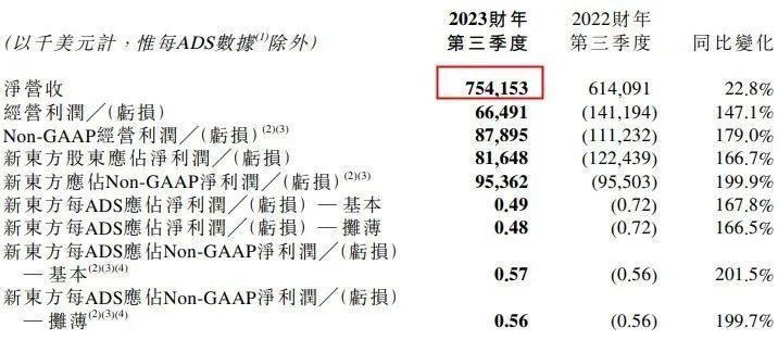 东方甄选自立门户，自有APP上线多个直播间