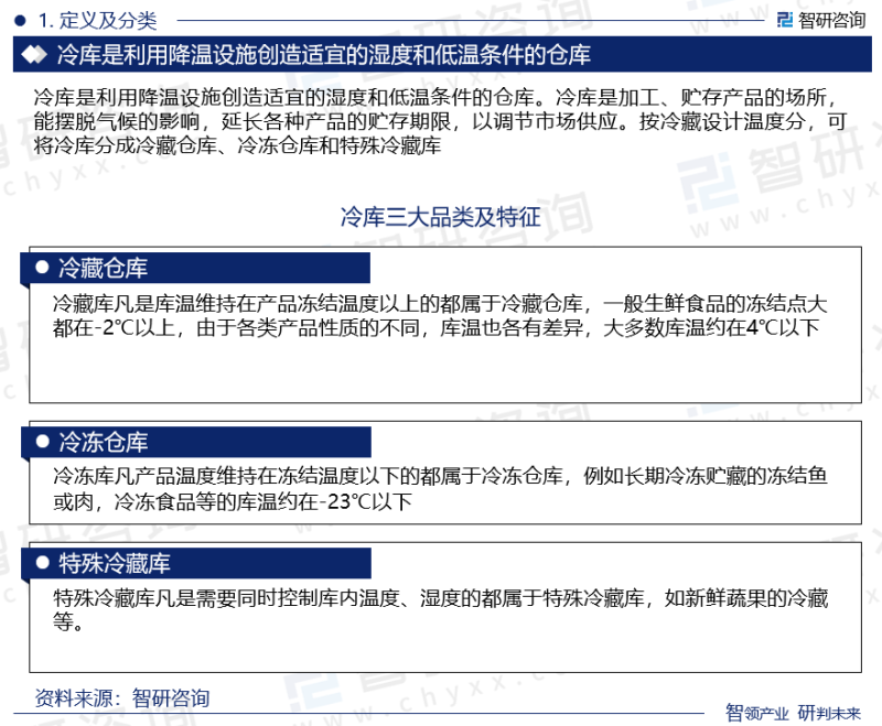 2023年冷库行业现状、发展环境及深度分析报告