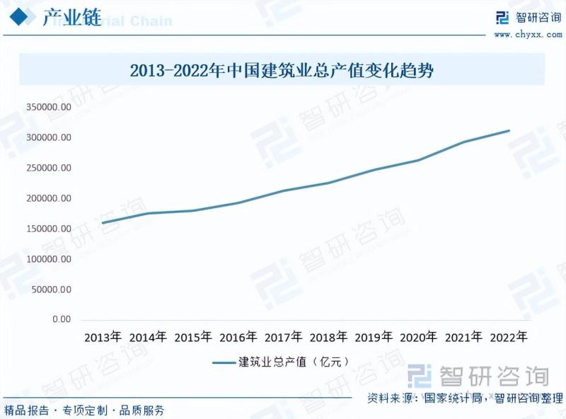 2023年中国建筑设计行业市场研究报告