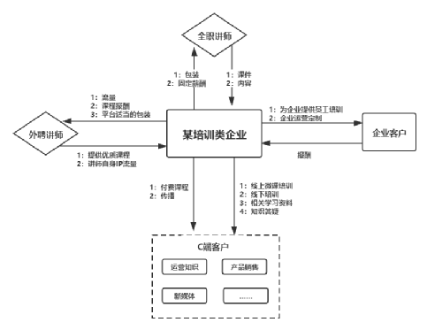 私域流量运营之社群运营四步攻略全解析