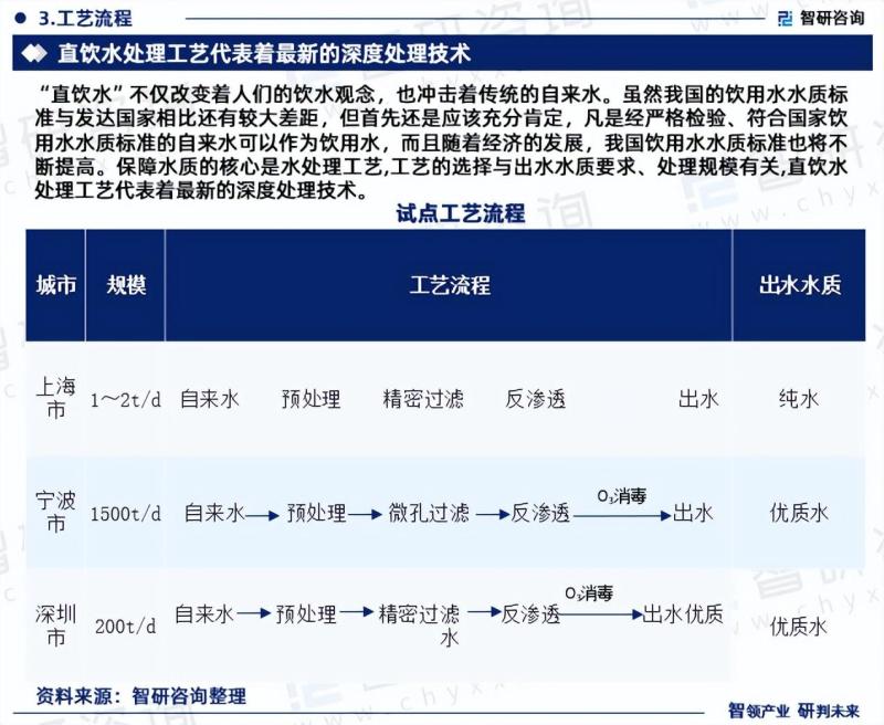 2023版中国管道直饮水行业市场分析研究报告