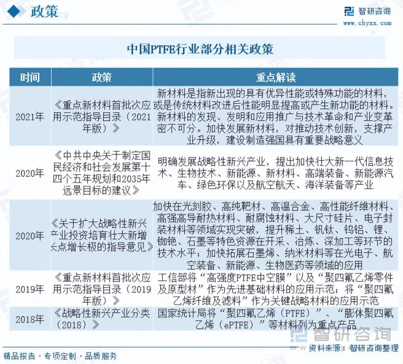 2023年中国PTFE行业全景速览：市场需求强劲，行业规模快速扩张