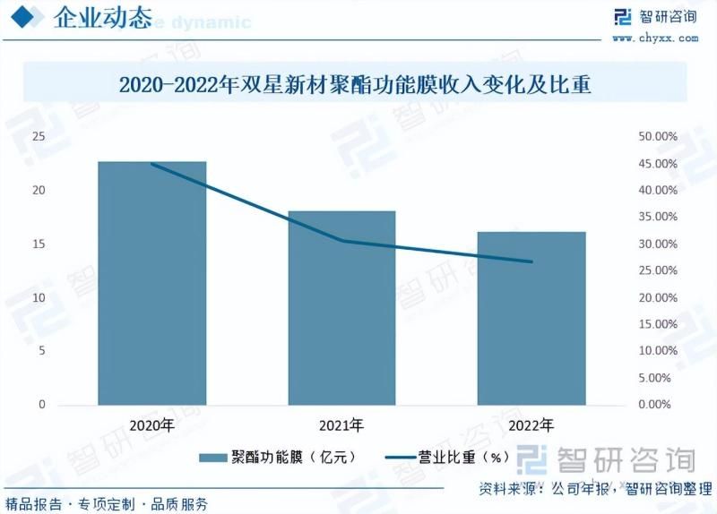 2023年聚酯薄膜行业未来发展前景