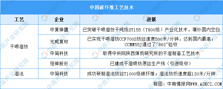 深度分析：碳纤维企业实现技术突破 行业国产化率提升