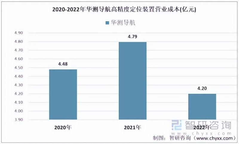 2023年中国高精度定位装置行业市场研究报告