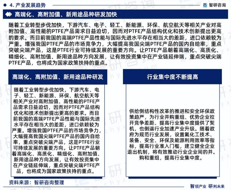 2023年PTFE行业现状、发展环境及深度分析报告