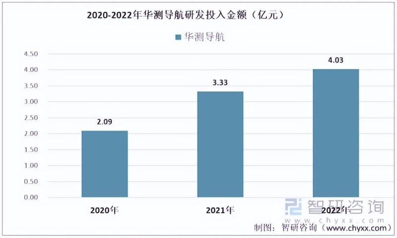 2023年中国高精度定位装置行业市场研究报告