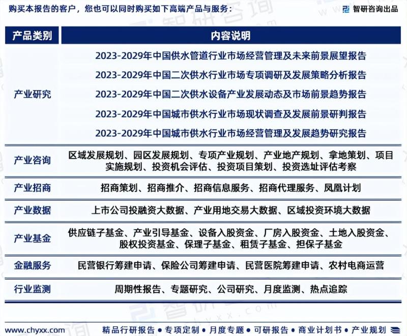 2023版中国管道直饮水行业市场分析研究报告