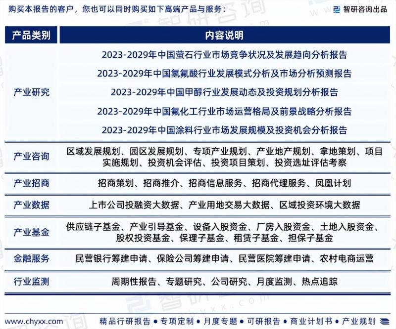 2023年PTFE行业现状、发展环境及深度分析报告