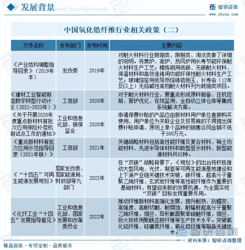 2023年氧化锆纤维行业市场分析报告