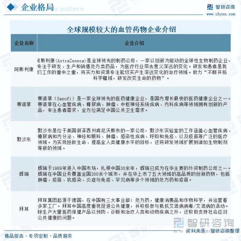 2023年中国心血管疾病用药行业市场研究报告