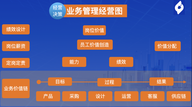 从电商运营到电商经营