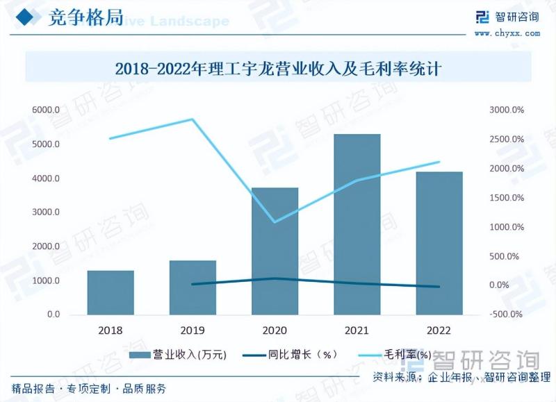 2023年氧化锆纤维行业市场分析报告