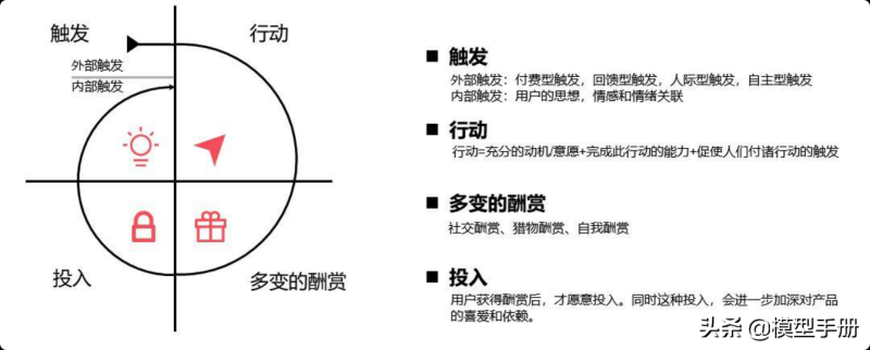 35个产品运营模型，增强竞争力的核心法则