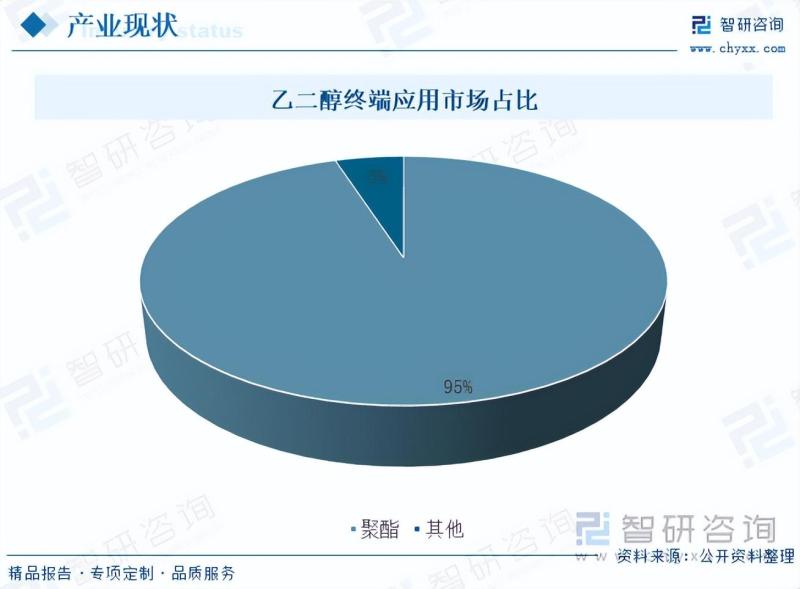 2023年中国煤制乙二醇行业市场发展情况一览