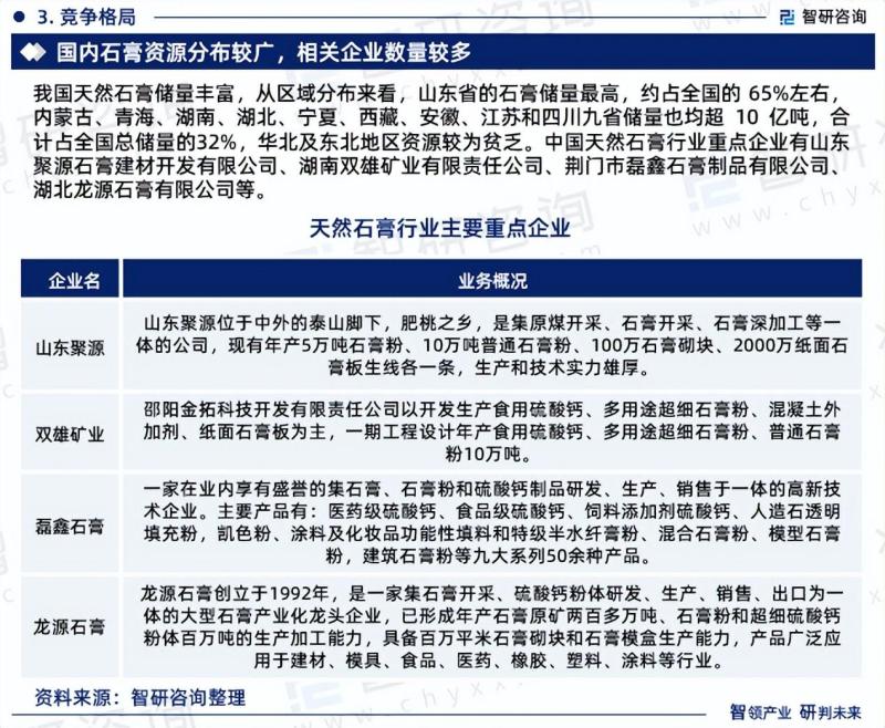 2023年天然石膏行业发展现状、市场前景及投资方向报告