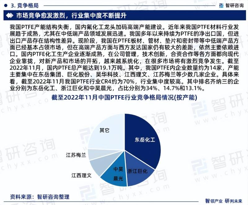 2023年PTFE行业现状、发展环境及深度分析报告