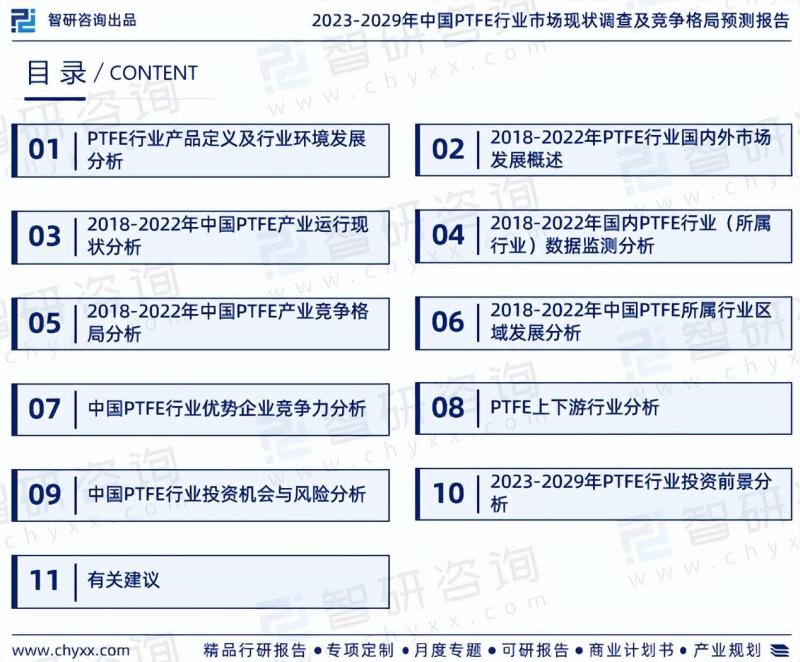 2023年PTFE行业现状、发展环境及深度分析报告